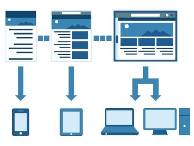 Sitios Responsivos